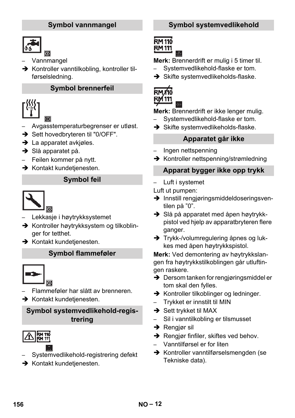 Symbol vannmangel, Symbol brennerfeil, Symbol feil | Symbol flammeføler, Symbol systemvedlikehold-registrering, Symbol systemvedlikehold, Apparatet går ikke, Apparat bygger ikke opp trykk | Karcher HDS 13-20-4 SX User Manual | Page 156 / 472