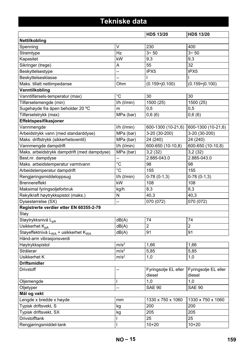 Tekniske data | Karcher HDS 13-20-4 SX User Manual | Page 159 / 472