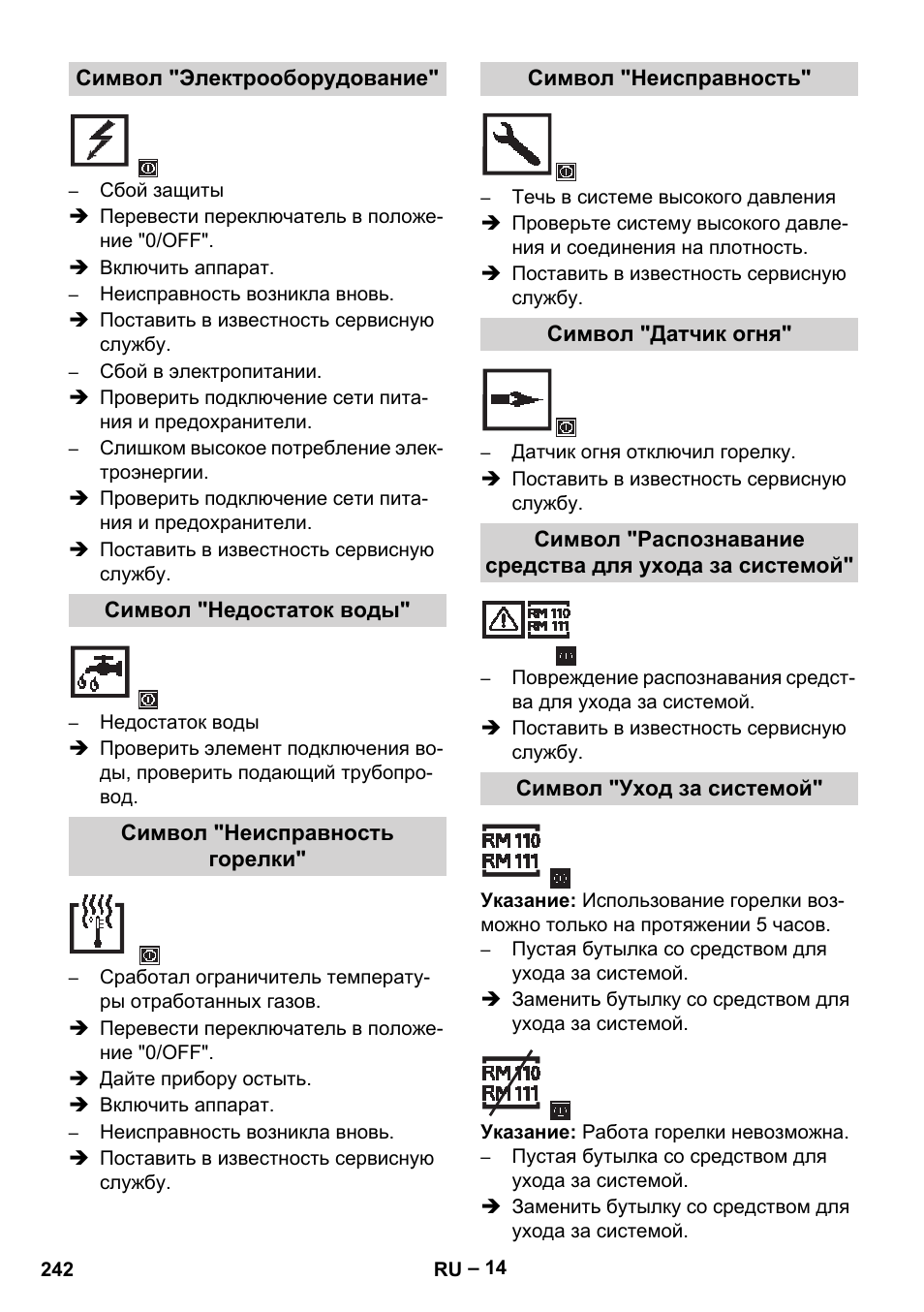 Символ "электрооборудование, Символ "недостаток воды, Символ "неисправность горелки | Символ "неисправность, Символ "датчик огня, Символ "уход за системой | Karcher HDS 13-20-4 SX User Manual | Page 242 / 472