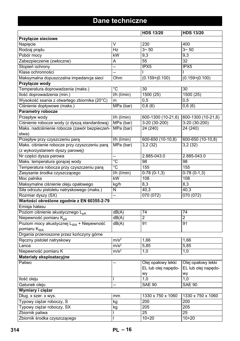 Dane techniczne | Karcher HDS 13-20-4 SX User Manual | Page 314 / 472