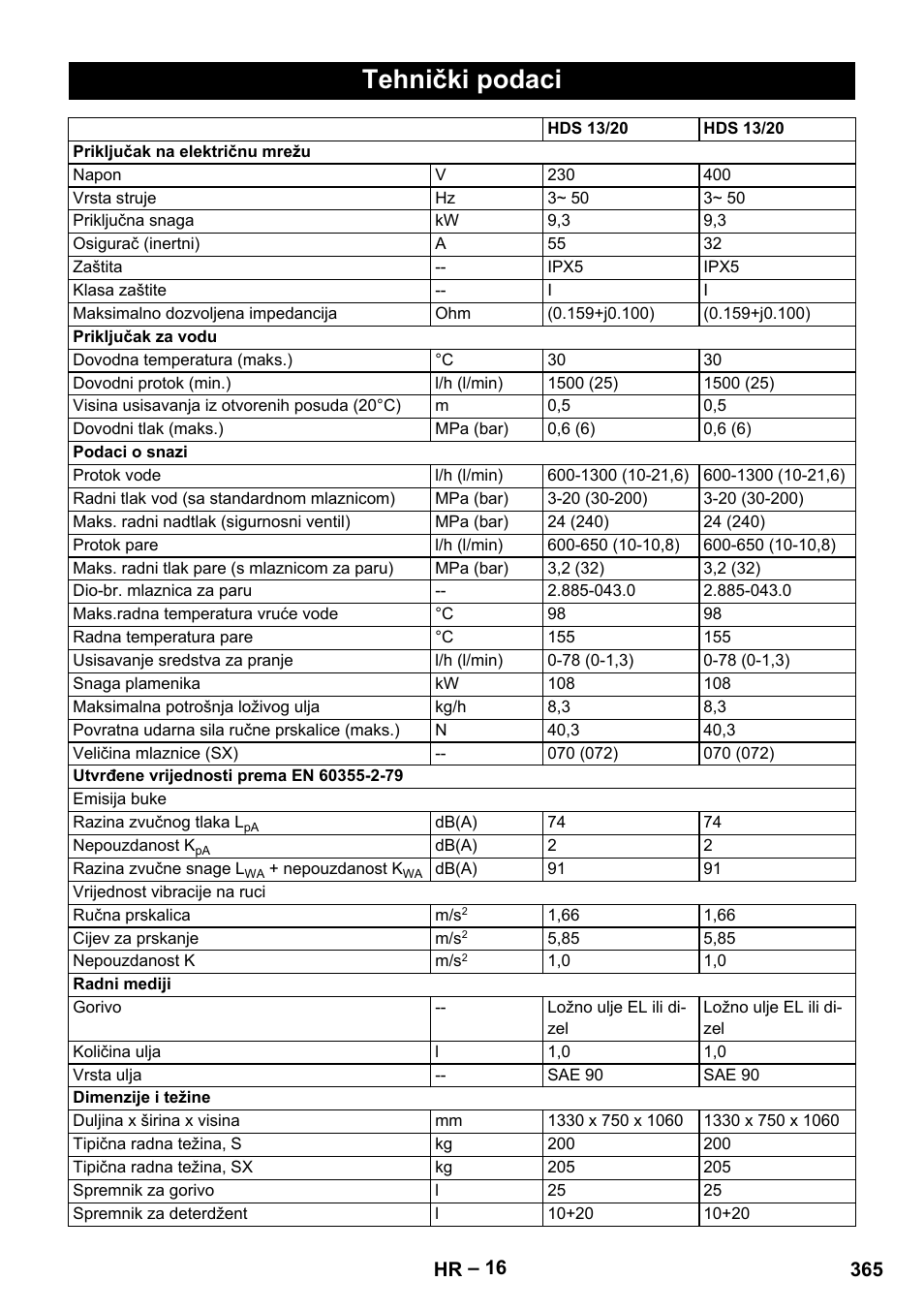 Tehnički podaci | Karcher HDS 13-20-4 SX User Manual | Page 365 / 472