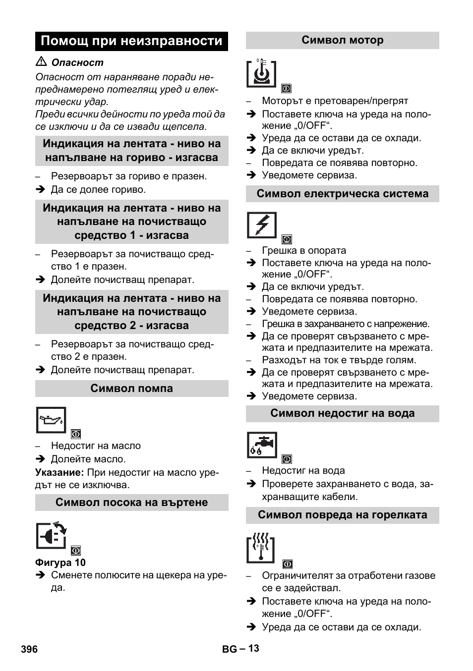 Помощ при неизправности, Символ помпа, Символ посока на въртене | Символ мотор, Символ електрическа система, Символ недостиг на вода, Символ повреда на горелката | Karcher HDS 13-20-4 SX User Manual | Page 396 / 472