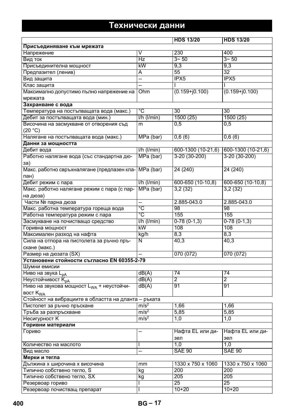 Технически данни | Karcher HDS 13-20-4 SX User Manual | Page 400 / 472