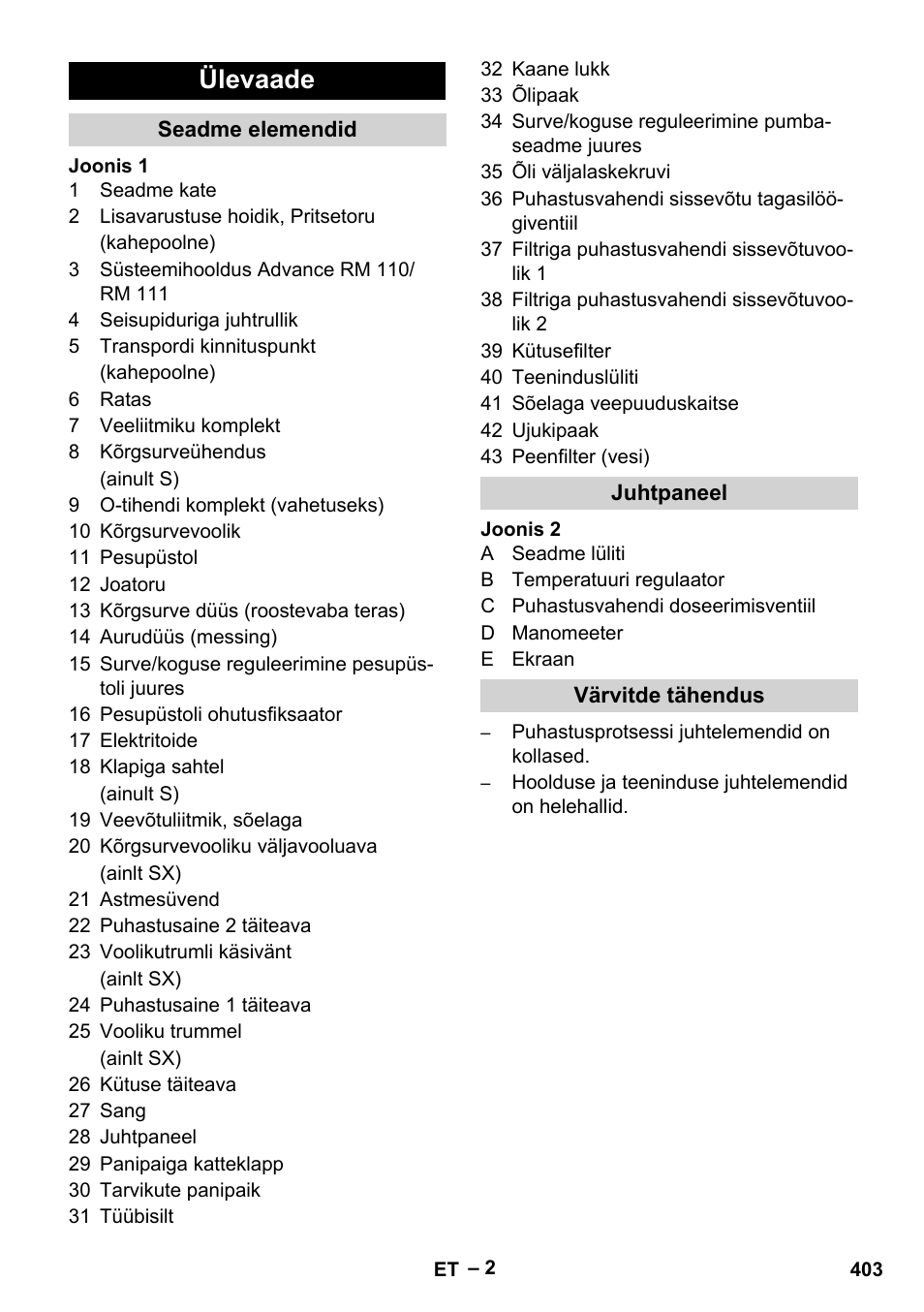 Ülevaade, Seadme elemendid, Juhtpaneel | Värvitde tähendus | Karcher HDS 13-20-4 SX User Manual | Page 403 / 472
