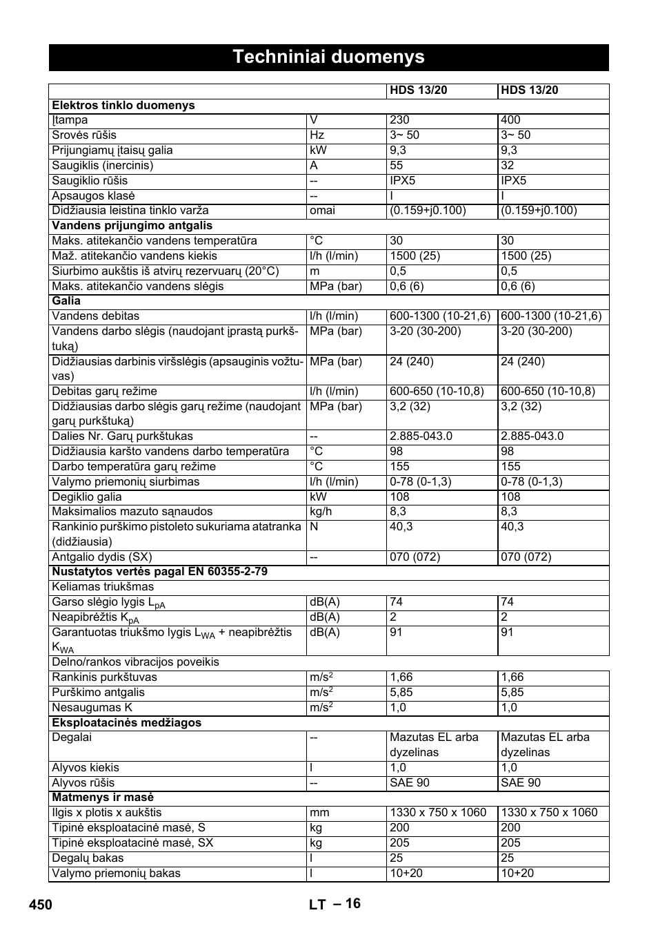 Techniniai duomenys | Karcher HDS 13-20-4 SX User Manual | Page 450 / 472