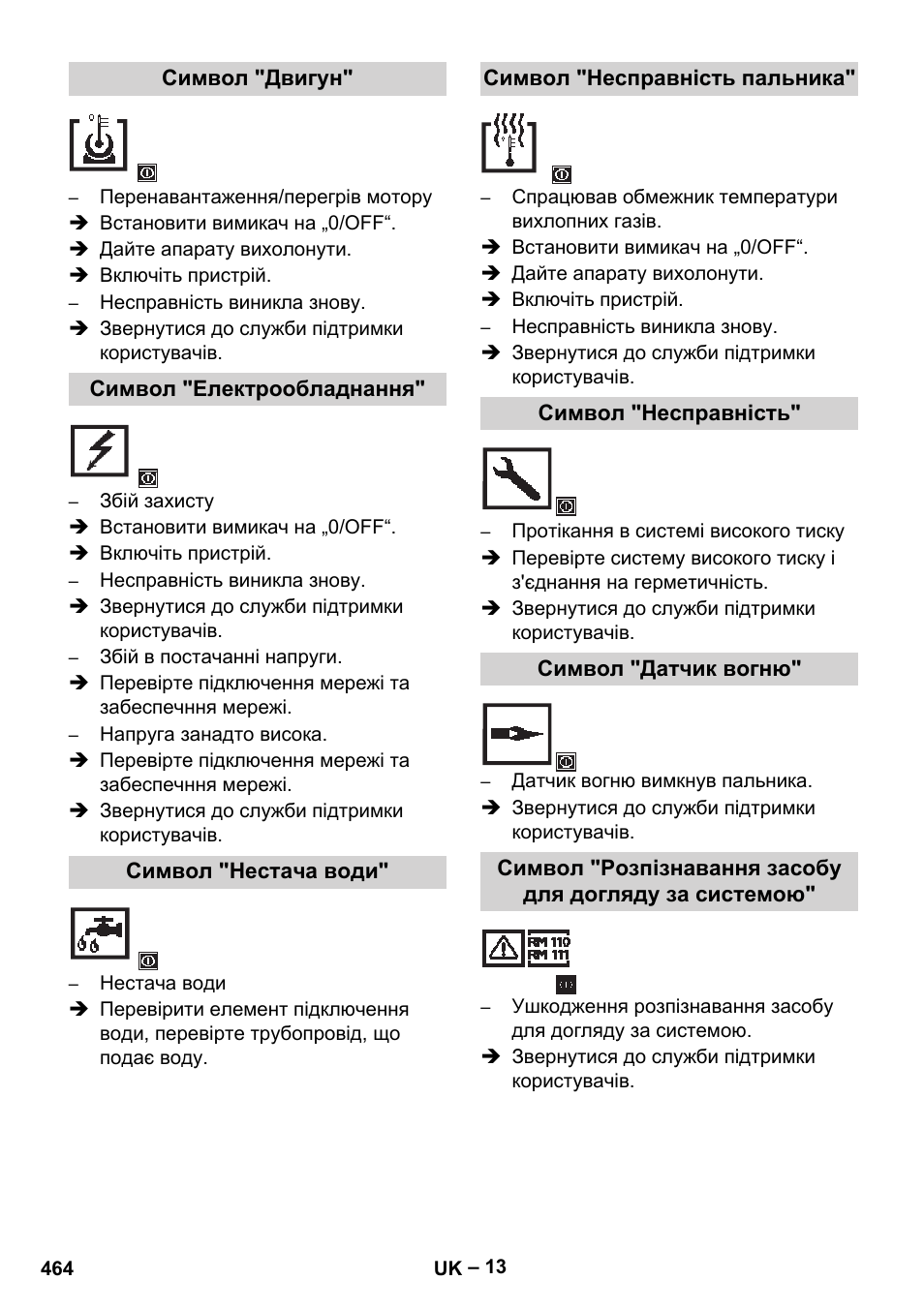 Символ "двигун, Символ "електрообладнання, Символ "нестача води | Символ "несправність пальника, Символ "несправність, Символ "датчик вогню | Karcher HDS 13-20-4 SX User Manual | Page 464 / 472