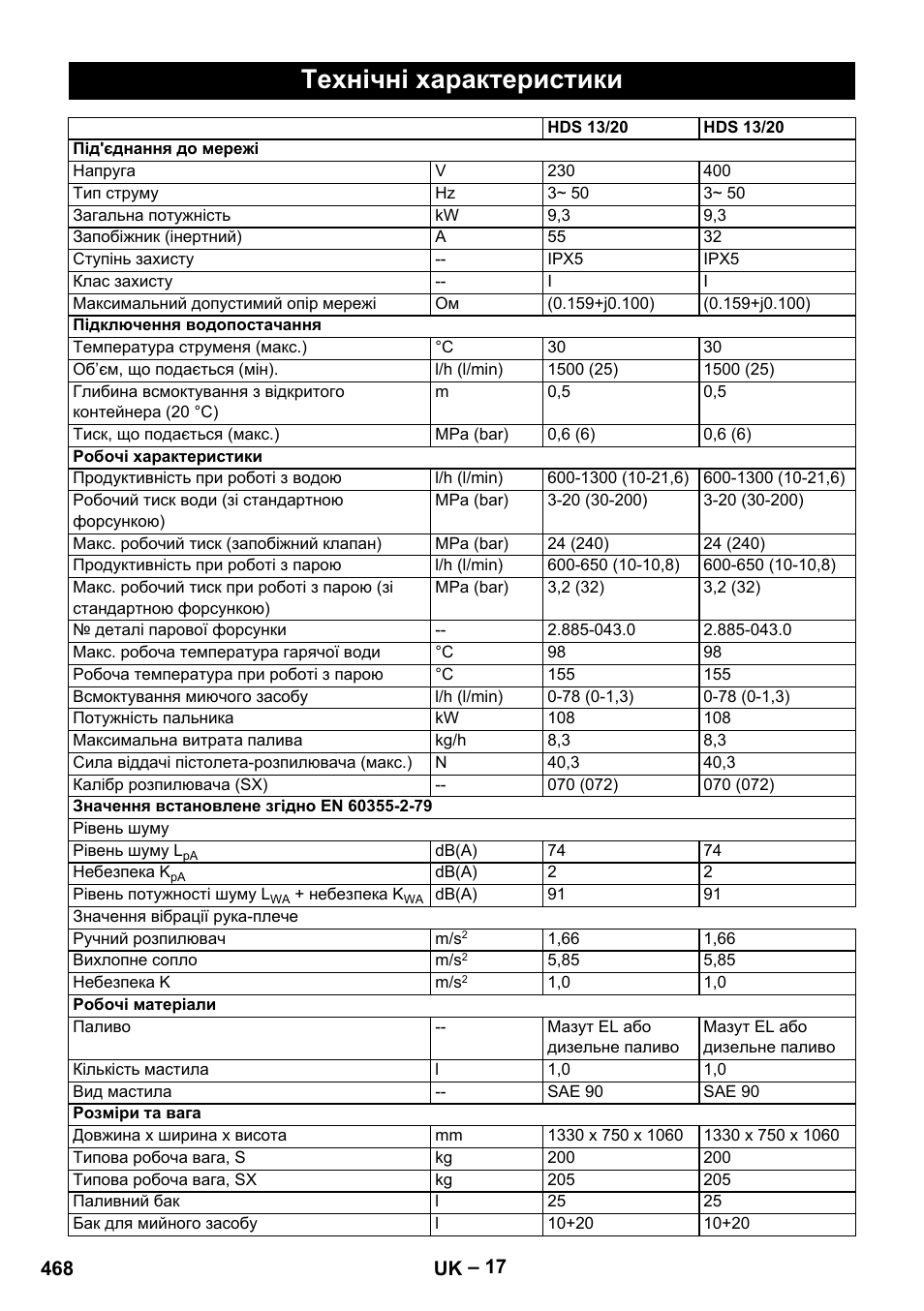 Технічні характеристики | Karcher HDS 13-20-4 SX User Manual | Page 468 / 472