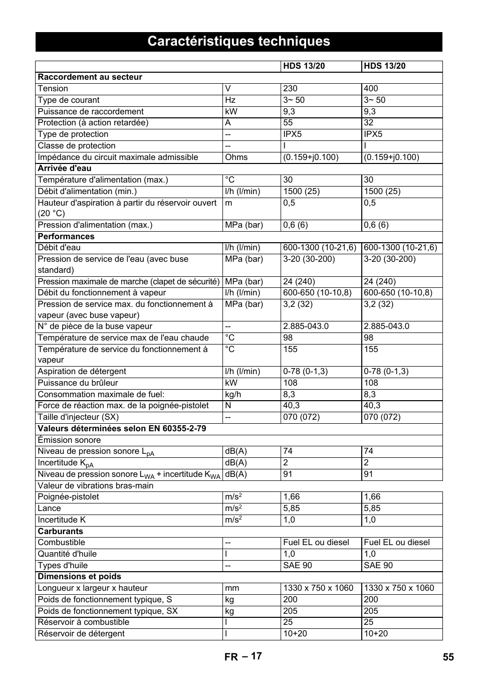 Caractéristiques techniques | Karcher HDS 13-20-4 SX User Manual | Page 55 / 472