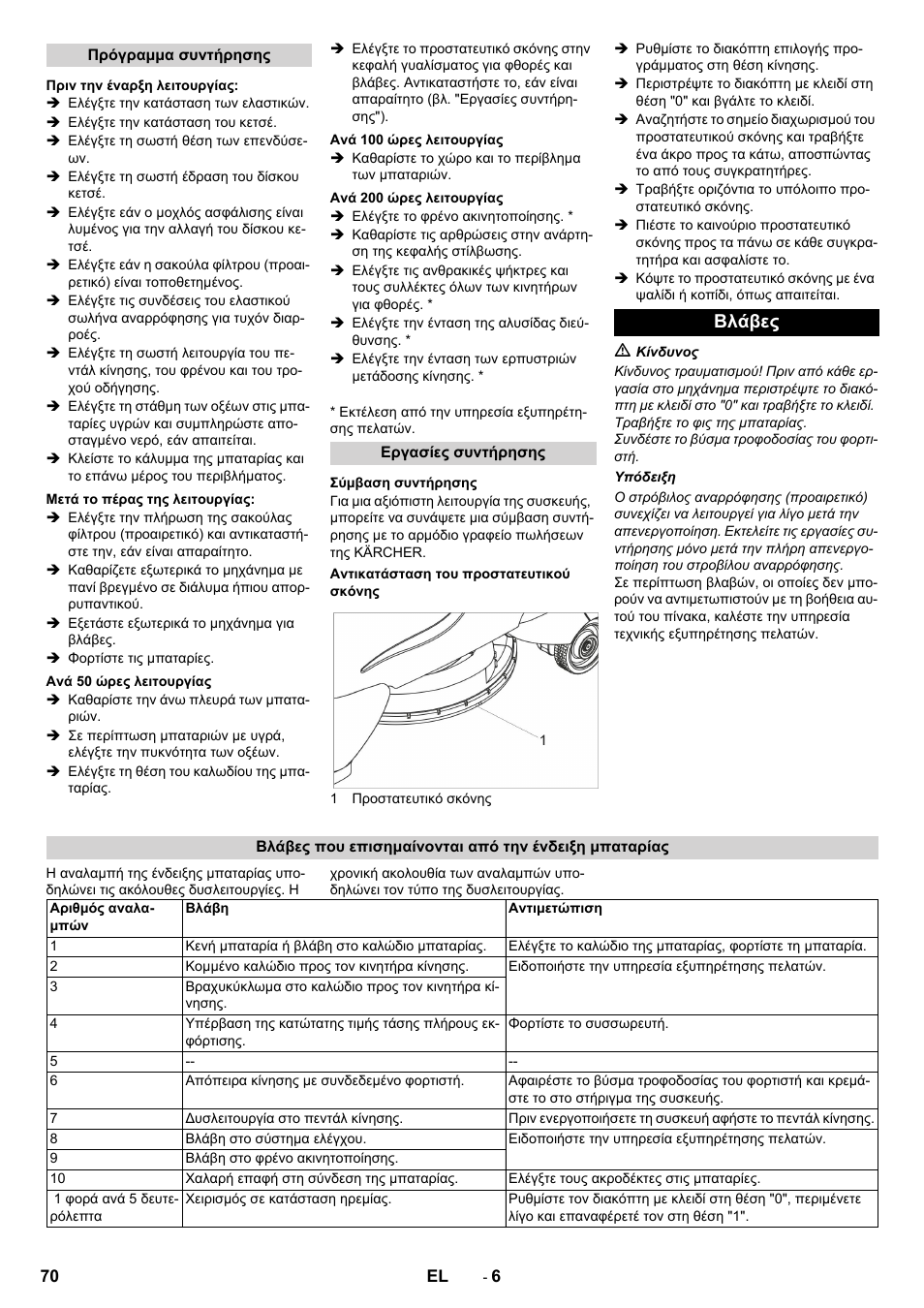 Βλάβες | Karcher BDP 50 - 2000 RS Bp Pack User Manual | Page 70 / 236