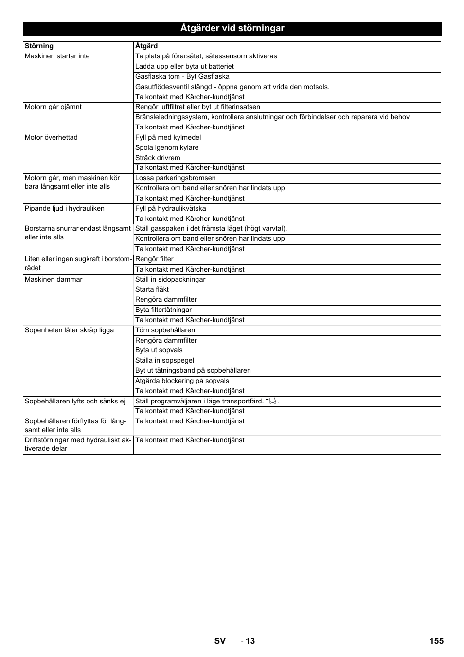 Åtgärder vid störningar | Karcher KM 150-500 LPG User Manual | Page 155 / 457
