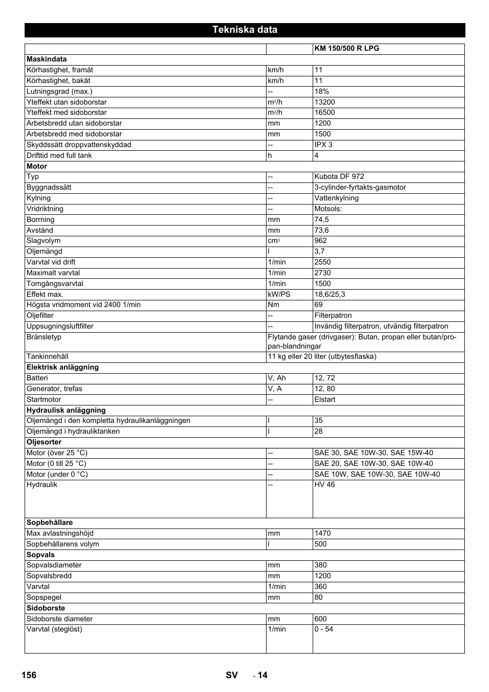 Tekniska data | Karcher KM 150-500 LPG User Manual | Page 156 / 457