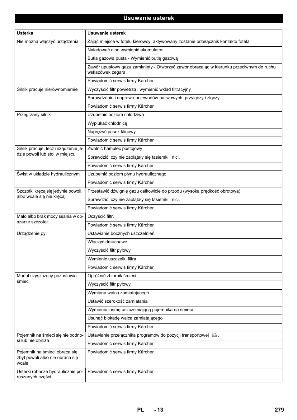 Usuwanie usterek | Karcher KM 150-500 LPG User Manual | Page 279 / 457