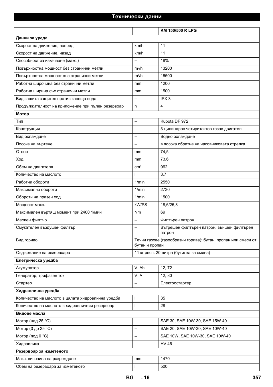 Технически данни | Karcher KM 150-500 LPG User Manual | Page 357 / 457