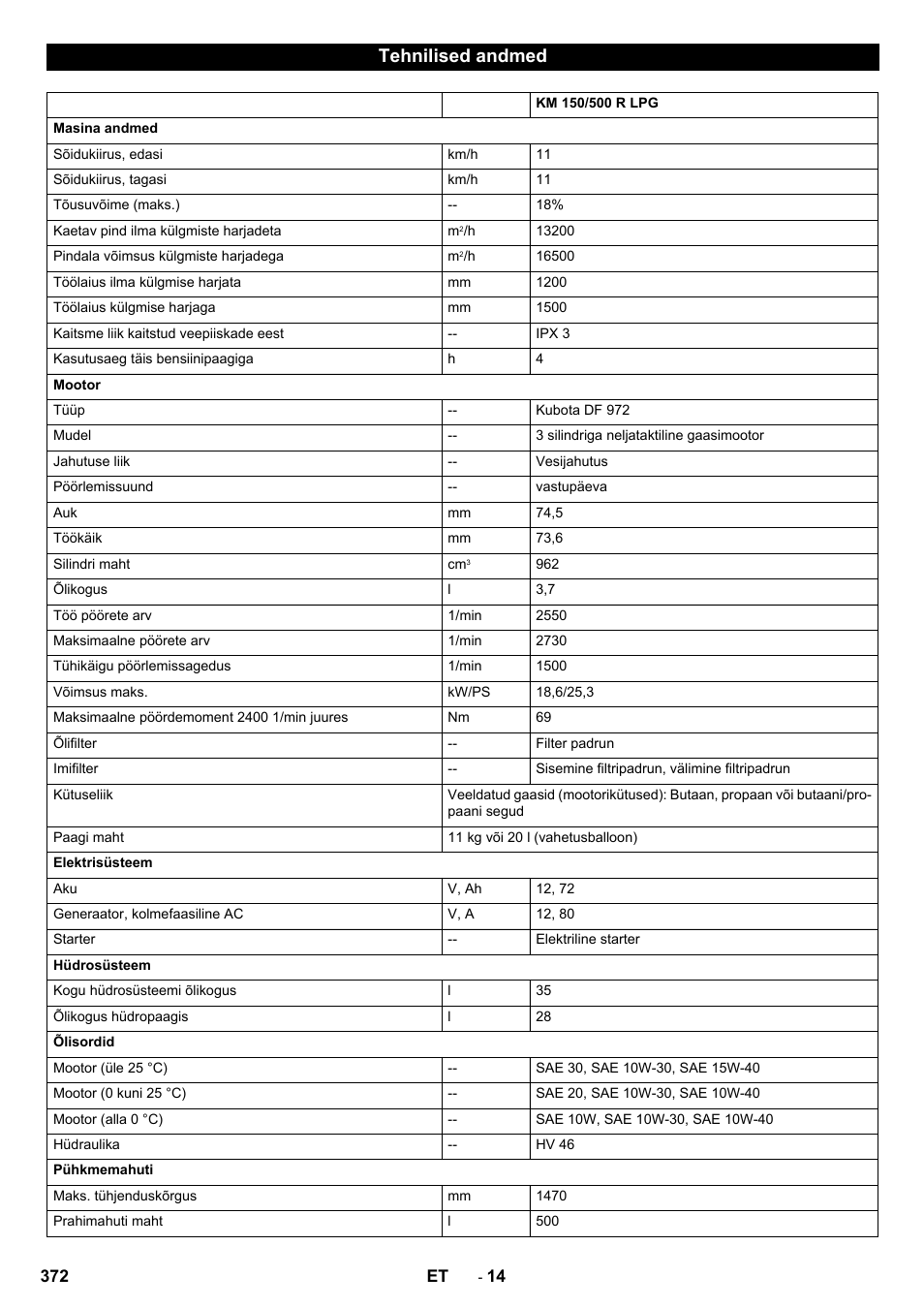 Tehnilised andmed | Karcher KM 150-500 LPG User Manual | Page 372 / 457