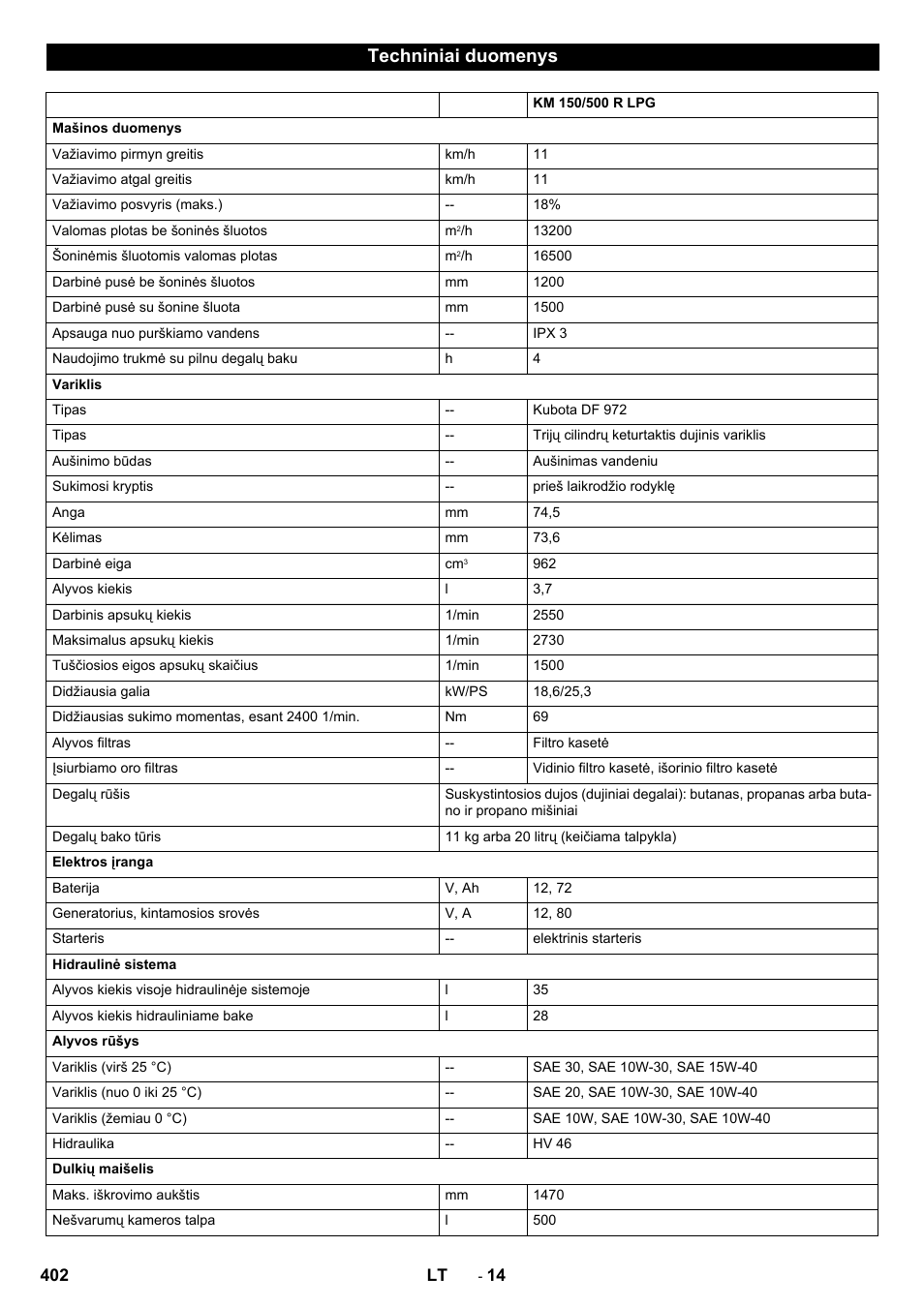 Techniniai duomenys | Karcher KM 150-500 LPG User Manual | Page 402 / 457