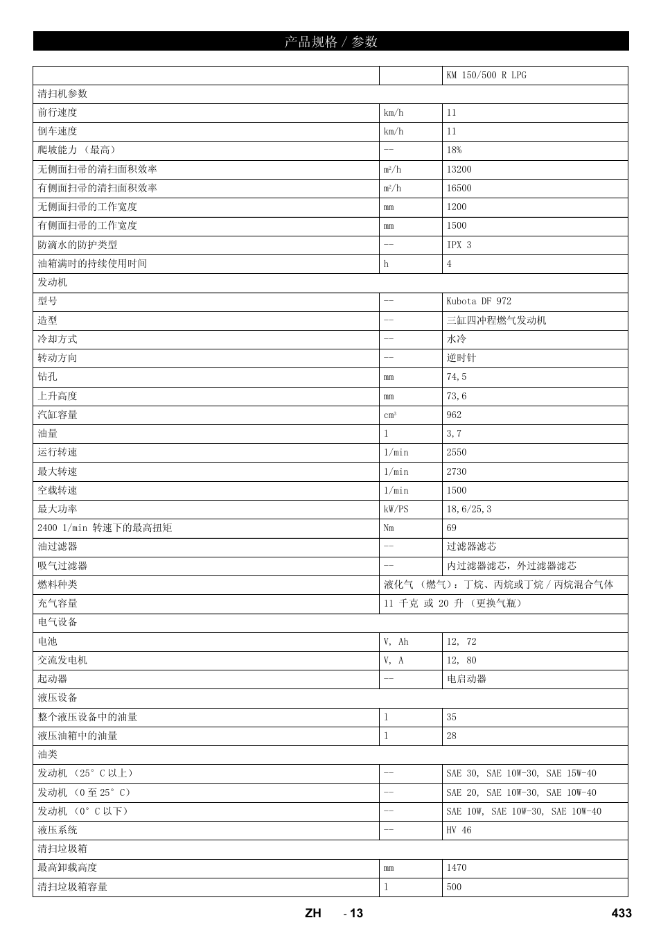 Ѻક㾘ḑ  খ | Karcher KM 150-500 LPG User Manual | Page 433 / 457