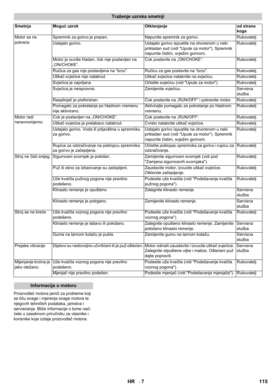 Karcher STH 8-66 User Manual | Page 115 / 128