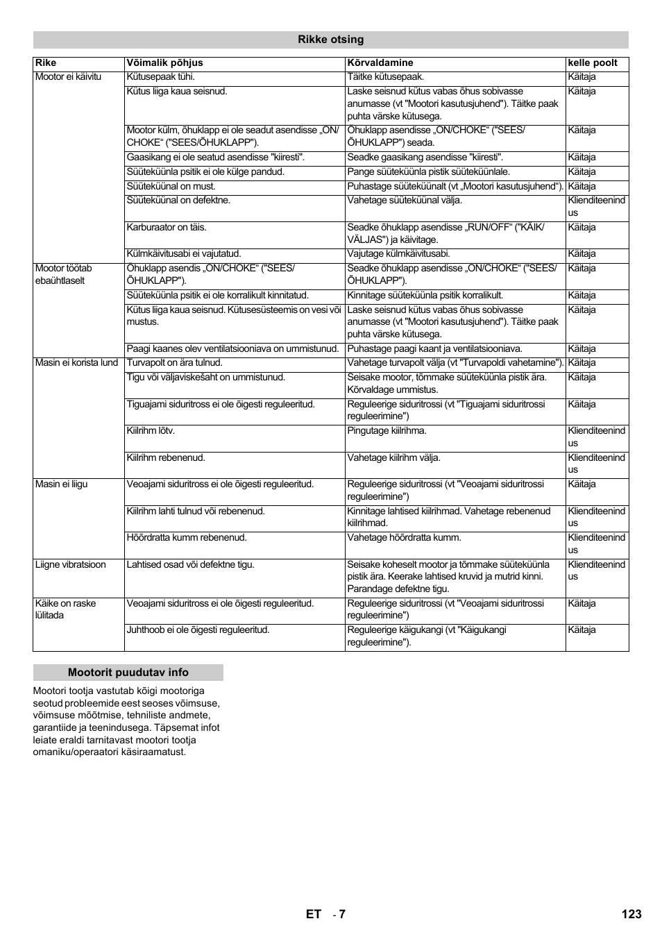 Karcher STH 8-66 User Manual | Page 123 / 128
