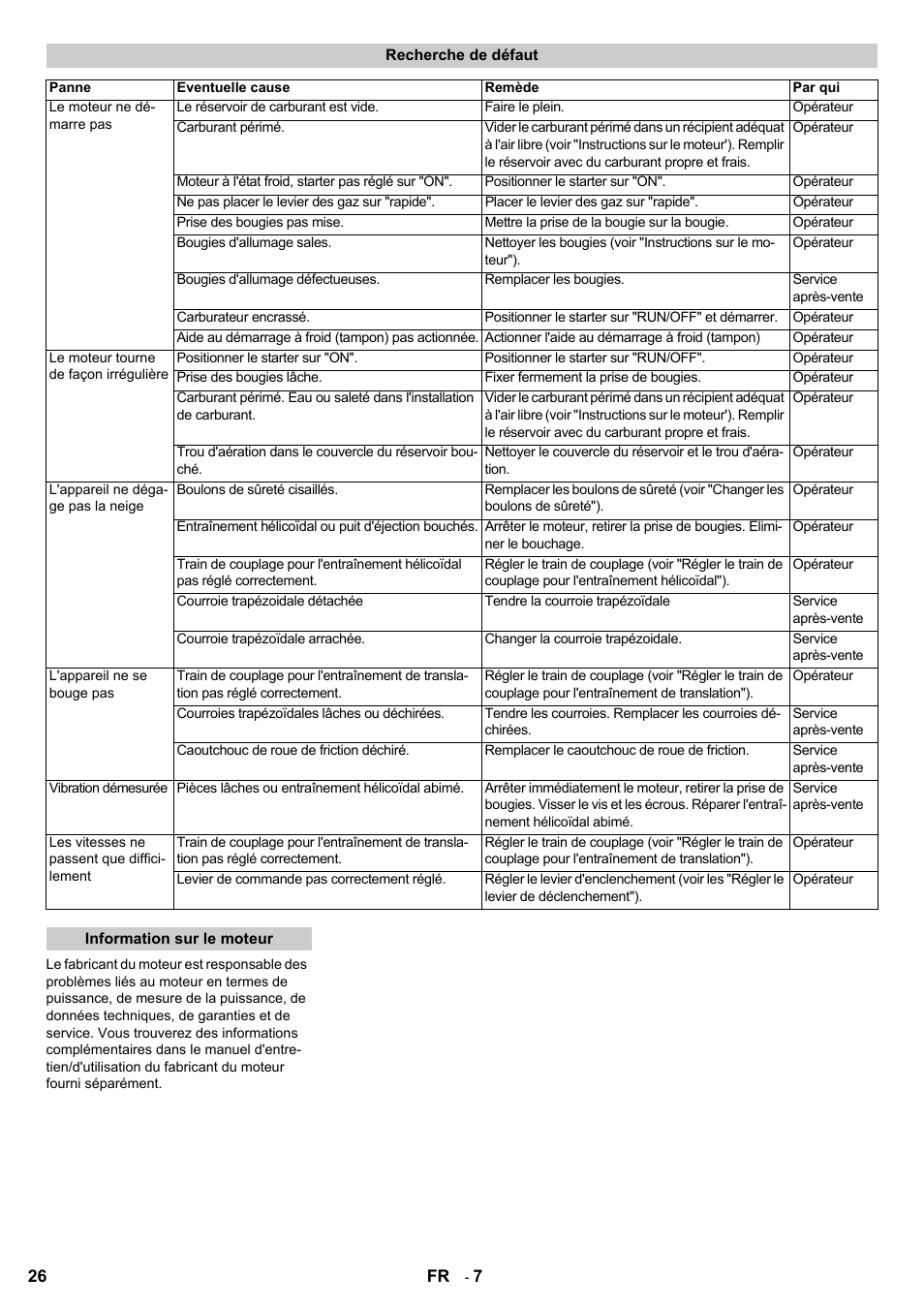 Karcher STH 8-66 User Manual | Page 26 / 128