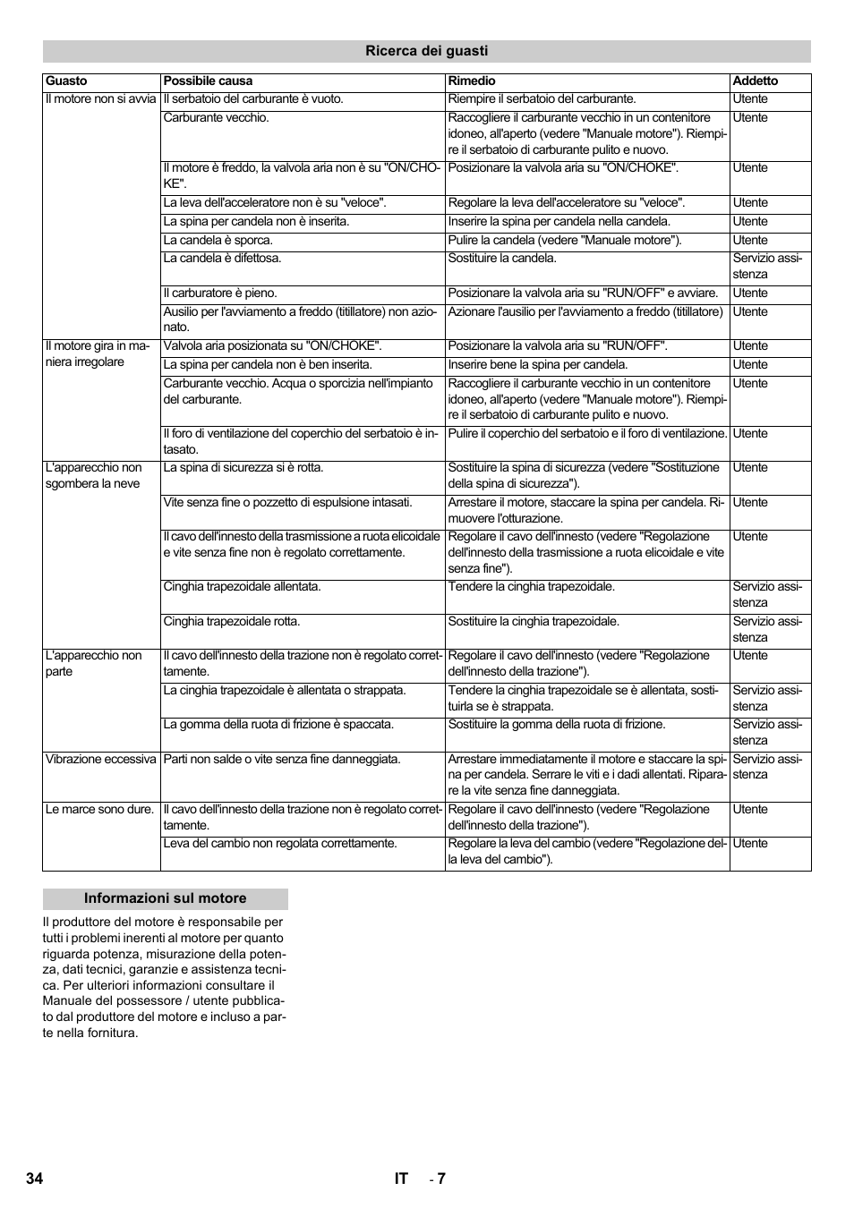 Karcher STH 8-66 User Manual | Page 34 / 128