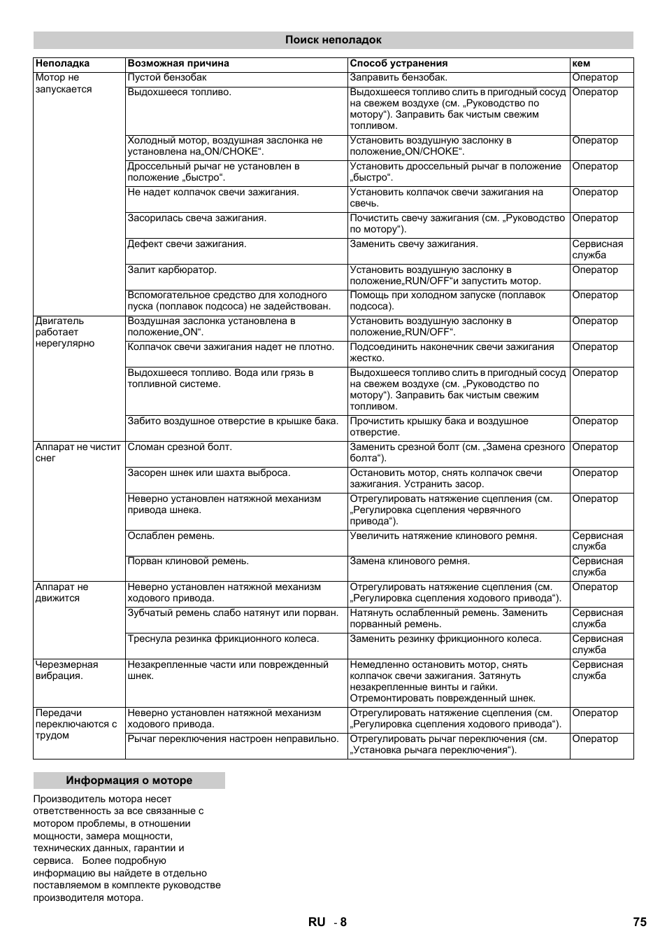 Karcher STH 8-66 User Manual | Page 75 / 128