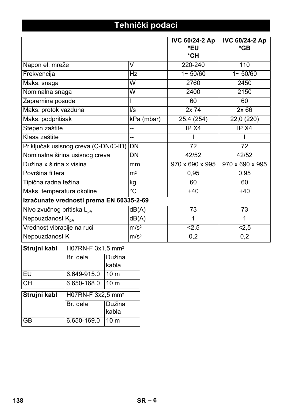 Tehnički podaci | Karcher IVC 60-24-2 Ap User Manual | Page 138 / 172