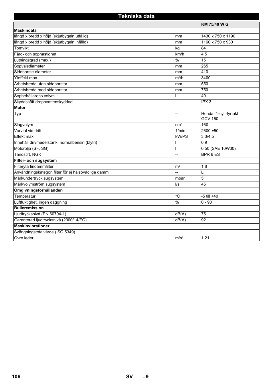 Tekniska data | Karcher KM 75-40 W P User Manual | Page 106 / 284