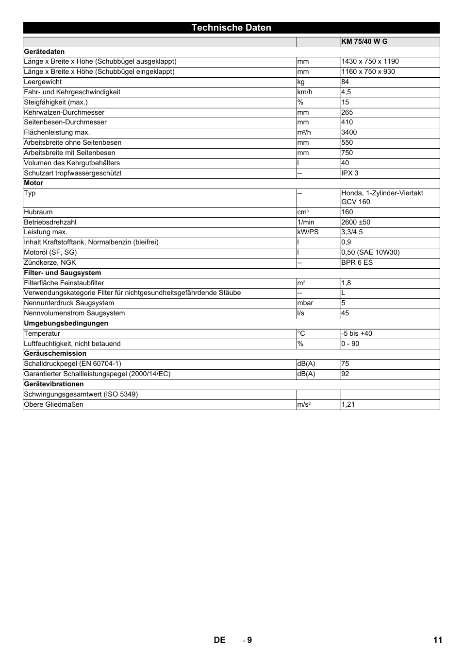 Technische daten | Karcher KM 75-40 W P User Manual | Page 11 / 284