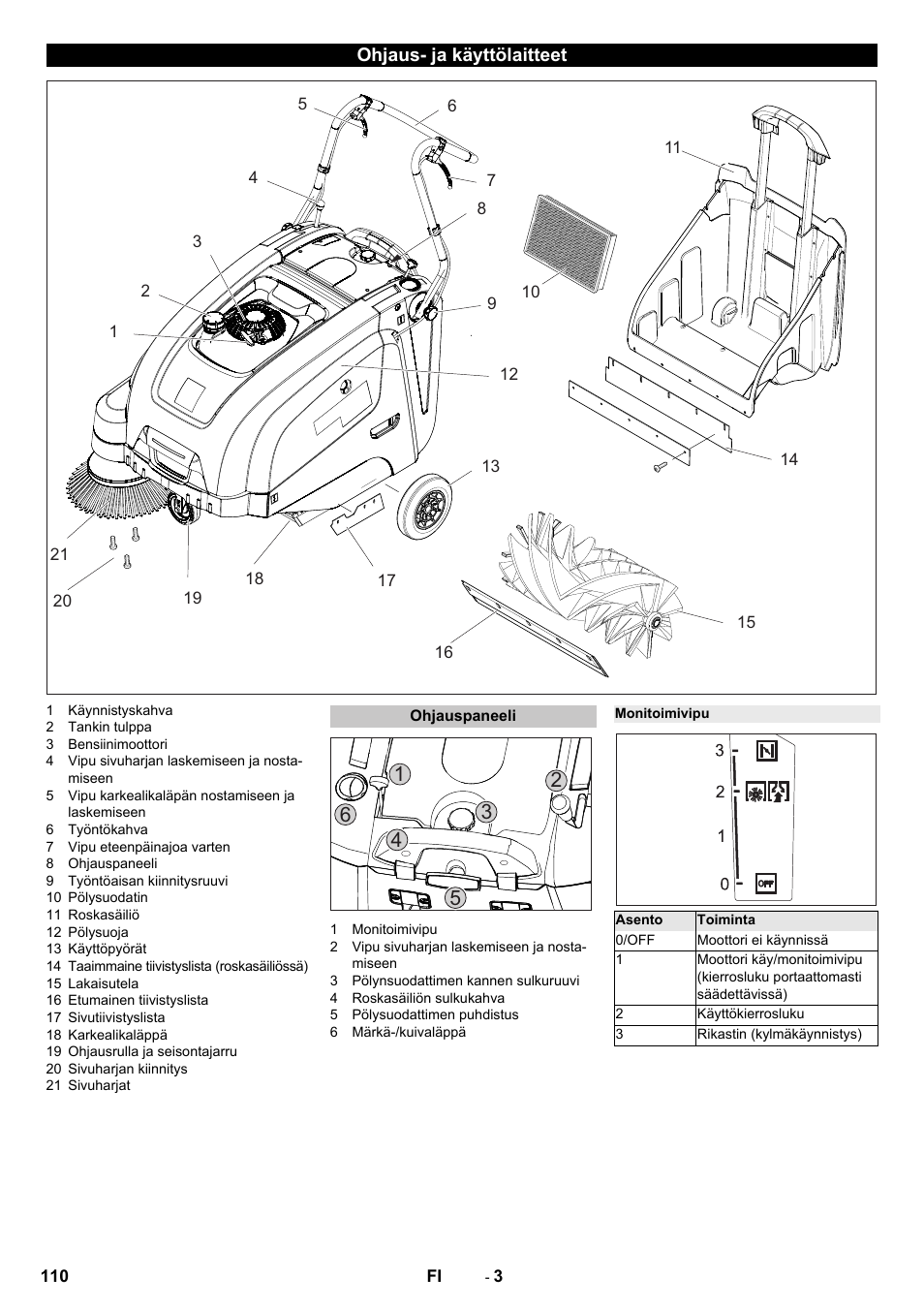 Ohjaus- ja käyttölaitteet, Ohjauspaneeli, Monitoimivipu | Karcher KM 75-40 W P User Manual | Page 110 / 284