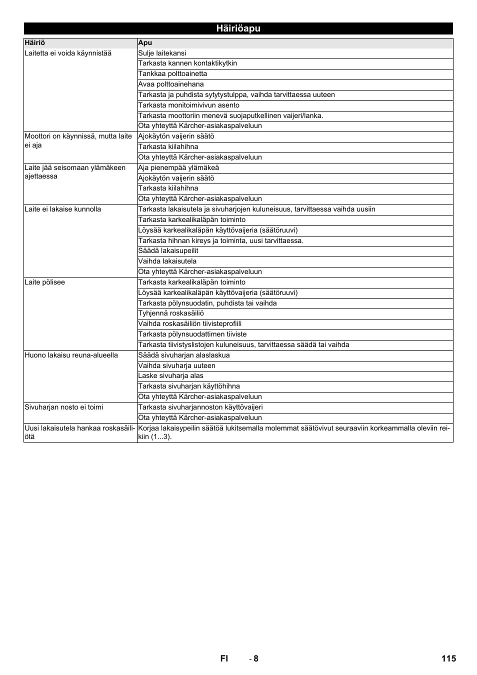 Häiriöapu | Karcher KM 75-40 W P User Manual | Page 115 / 284