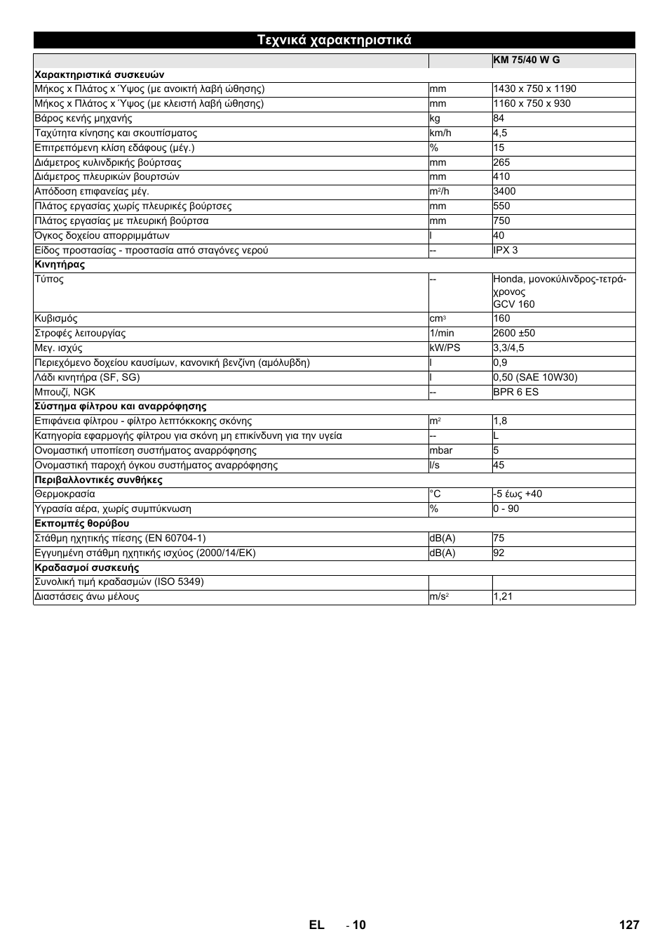 Τεχνικά χαρακτηριστικά | Karcher KM 75-40 W P User Manual | Page 127 / 284