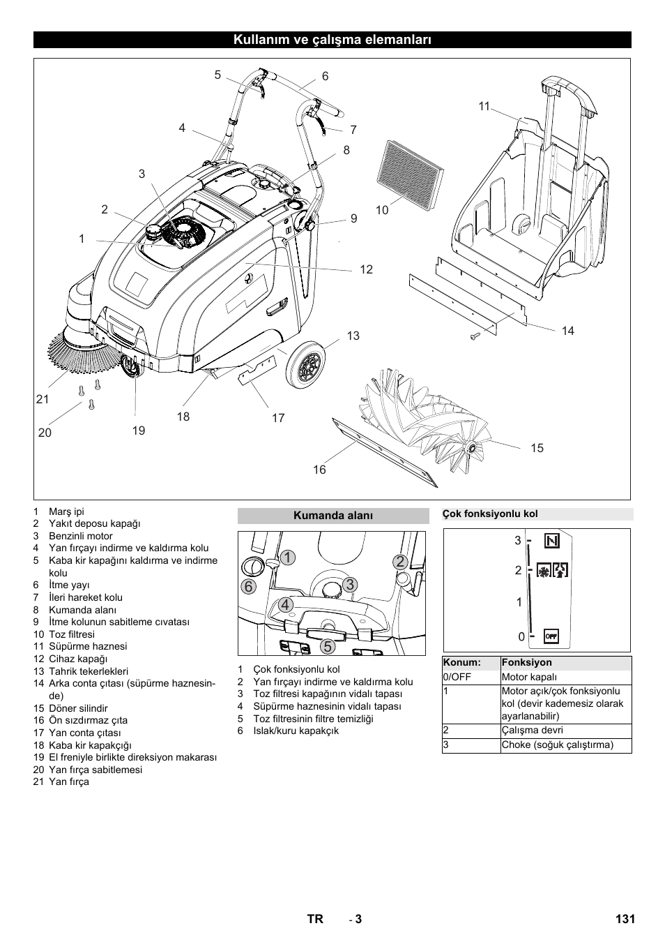 Kullanım ve çalışma elemanları, Kumanda alanı, Çok fonksiyonlu kol | Karcher KM 75-40 W P User Manual | Page 131 / 284