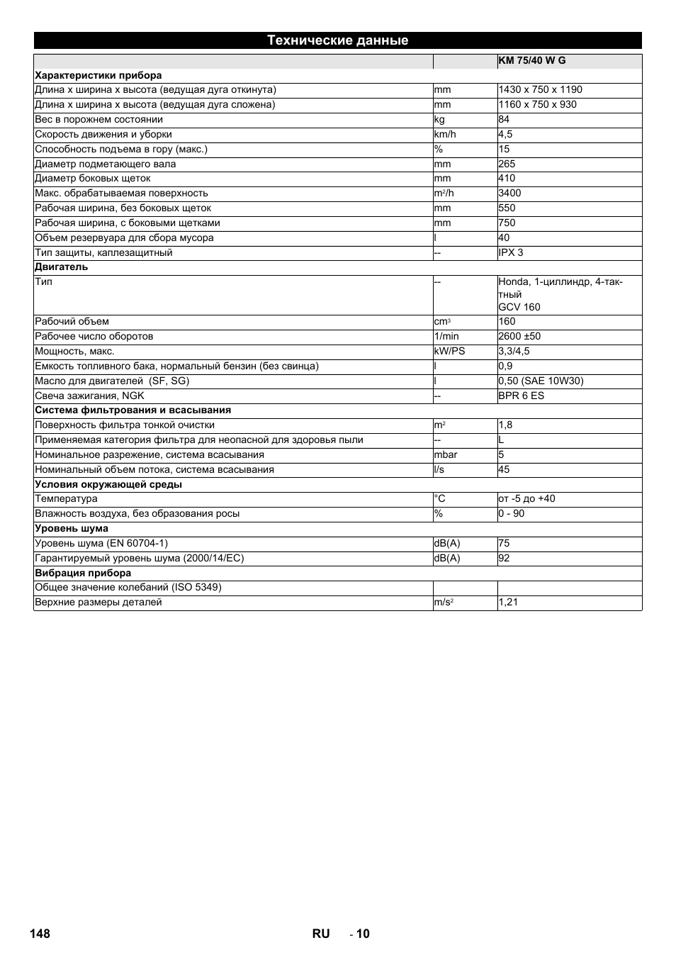 Технические данные | Karcher KM 75-40 W P User Manual | Page 148 / 284
