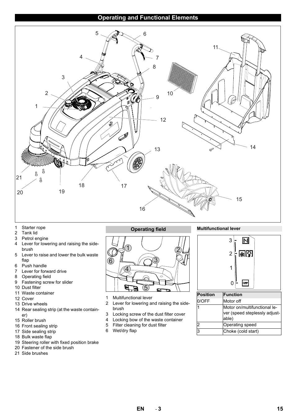Operating and functional elements, Operating field, Multifunctional lever | Karcher KM 75-40 W P User Manual | Page 15 / 284