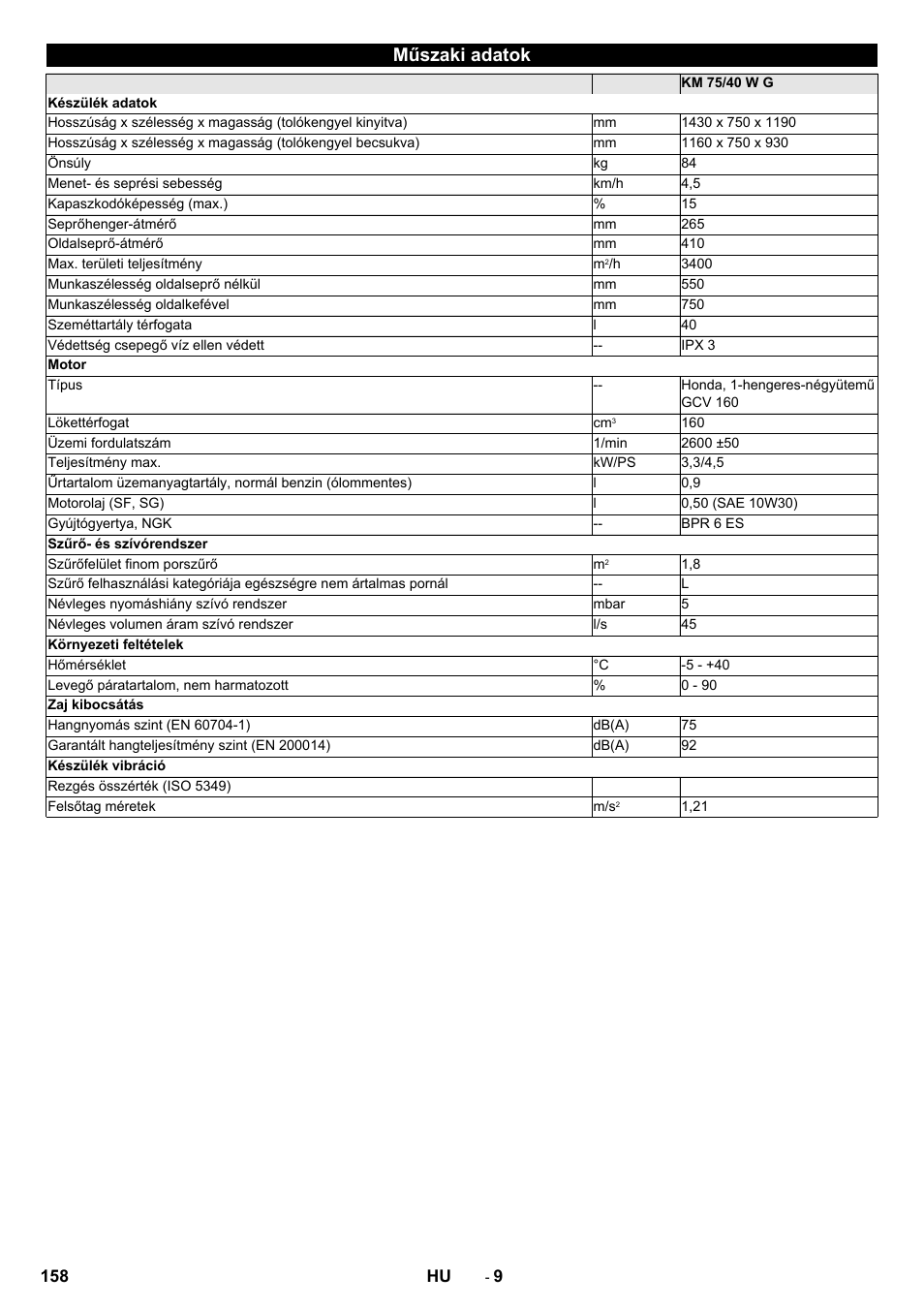 Műszaki adatok | Karcher KM 75-40 W P User Manual | Page 158 / 284
