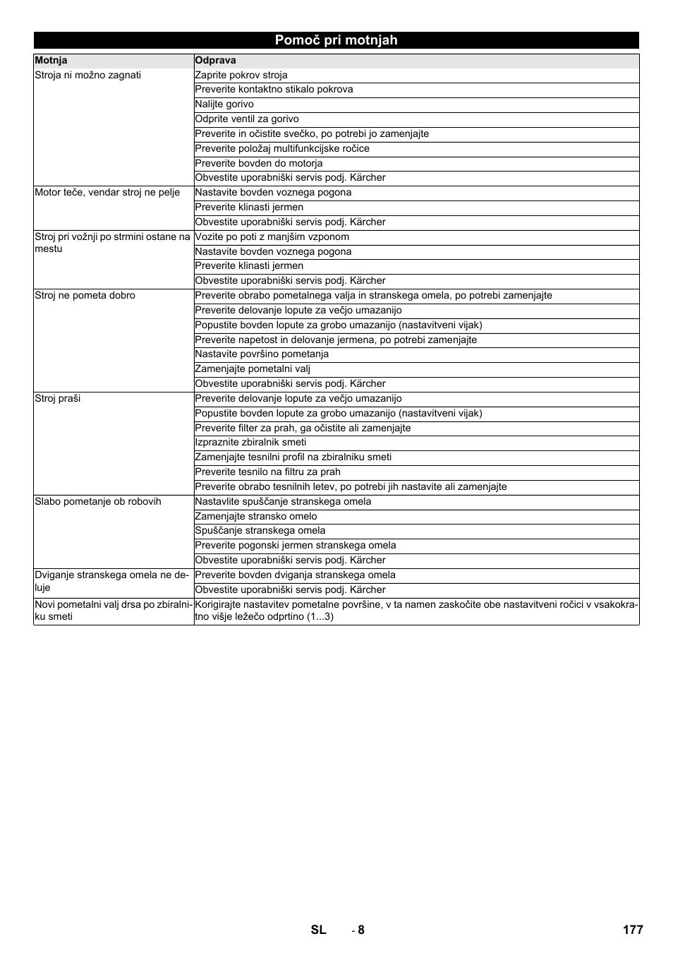 Pomoč pri motnjah | Karcher KM 75-40 W P User Manual | Page 177 / 284