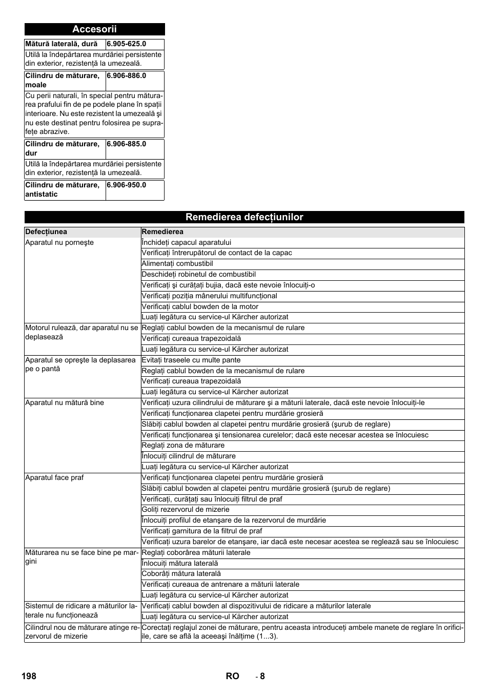 Accesorii, Remedierea defecţiunilor | Karcher KM 75-40 W P User Manual | Page 198 / 284
