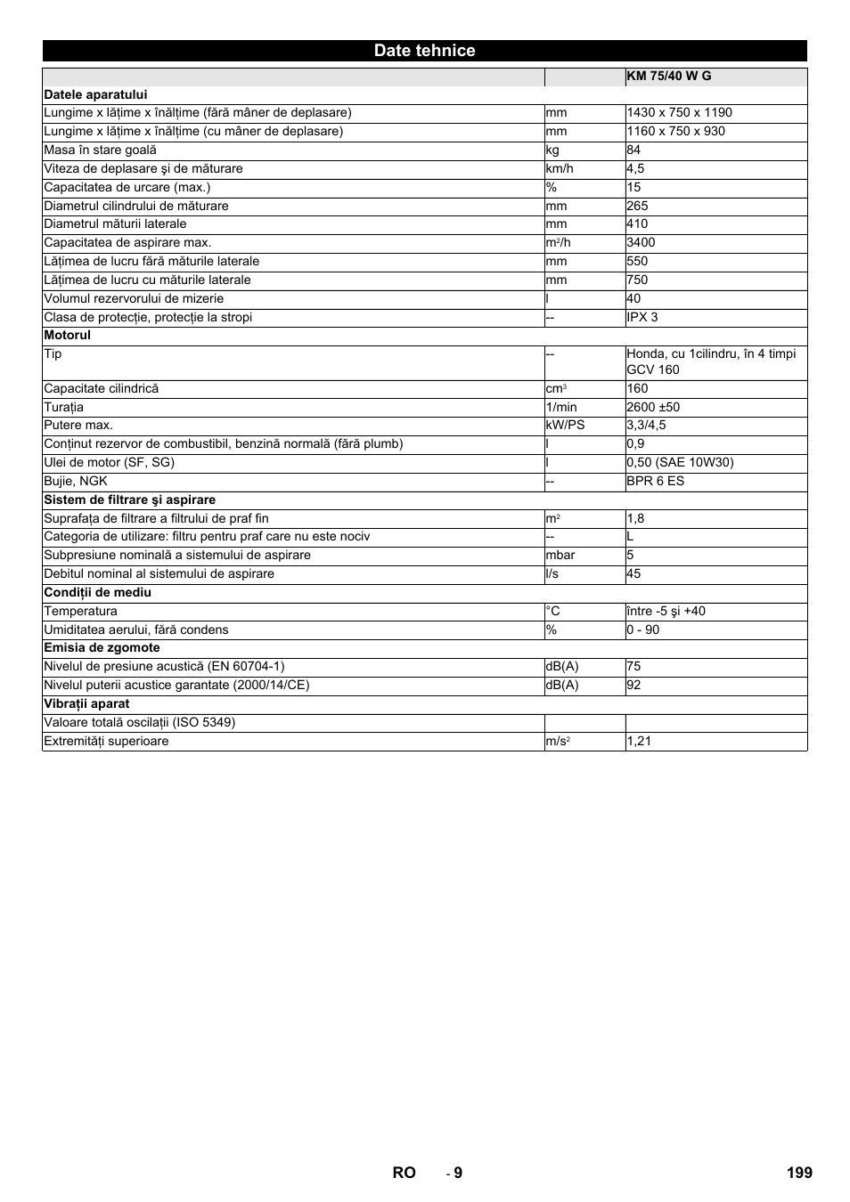 Date tehnice | Karcher KM 75-40 W P User Manual | Page 199 / 284