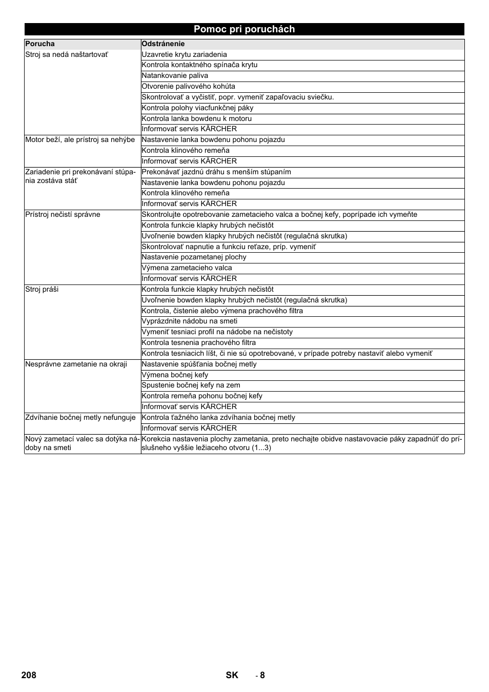 Pomoc pri poruchách | Karcher KM 75-40 W P User Manual | Page 208 / 284