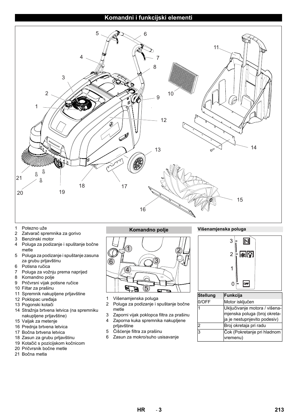 Komandni i funkcijski elementi, Komandno polje, Višenamjenska poluga | Karcher KM 75-40 W P User Manual | Page 213 / 284