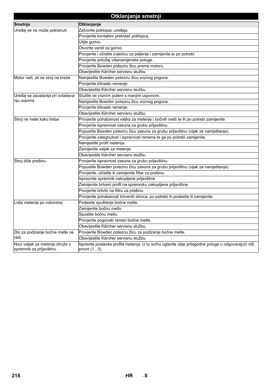 Otklanjanje smetnji | Karcher KM 75-40 W P User Manual | Page 218 / 284