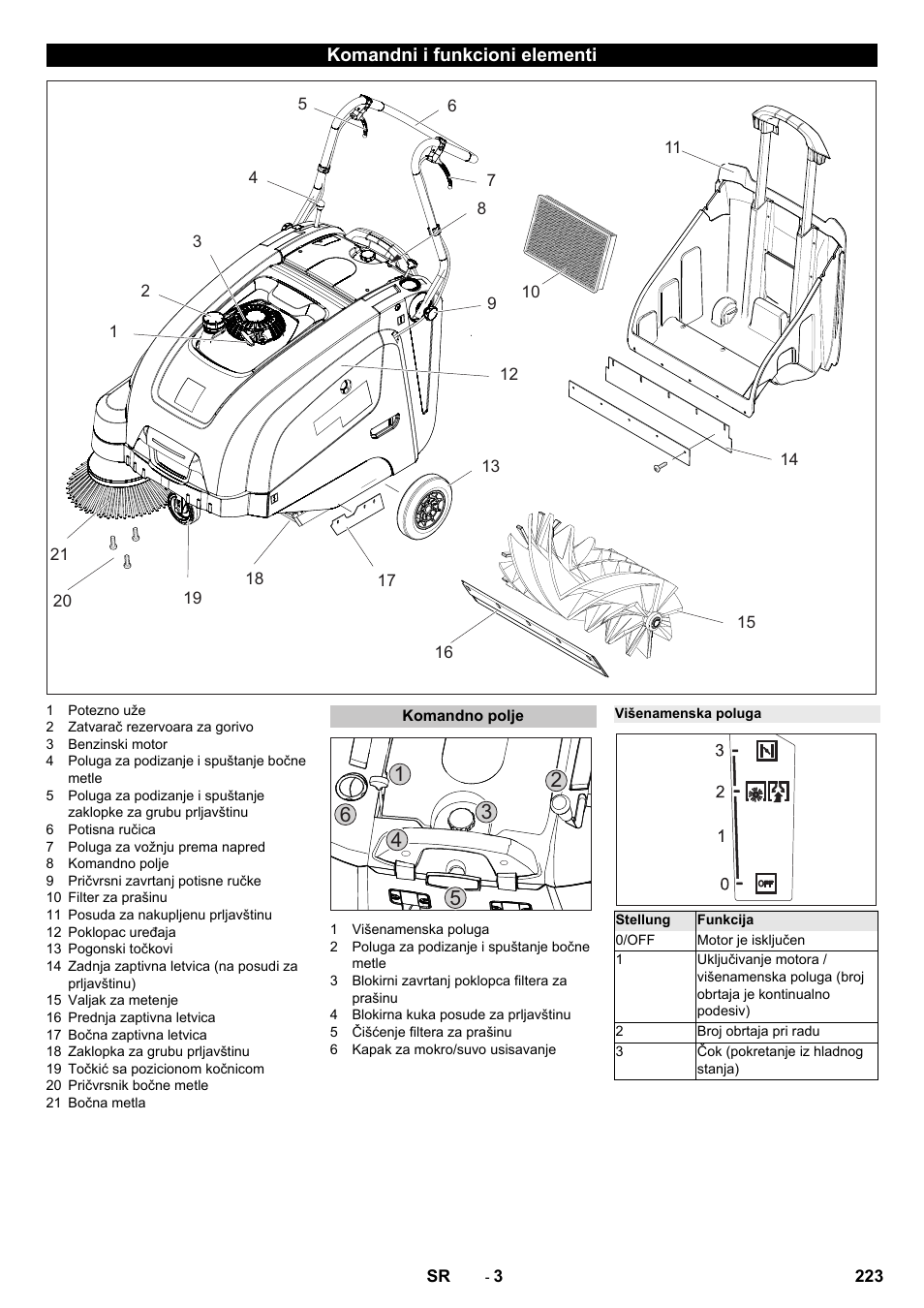 Komandni i funkcioni elementi, Komandno polje, Višenamenska poluga | Karcher KM 75-40 W P User Manual | Page 223 / 284
