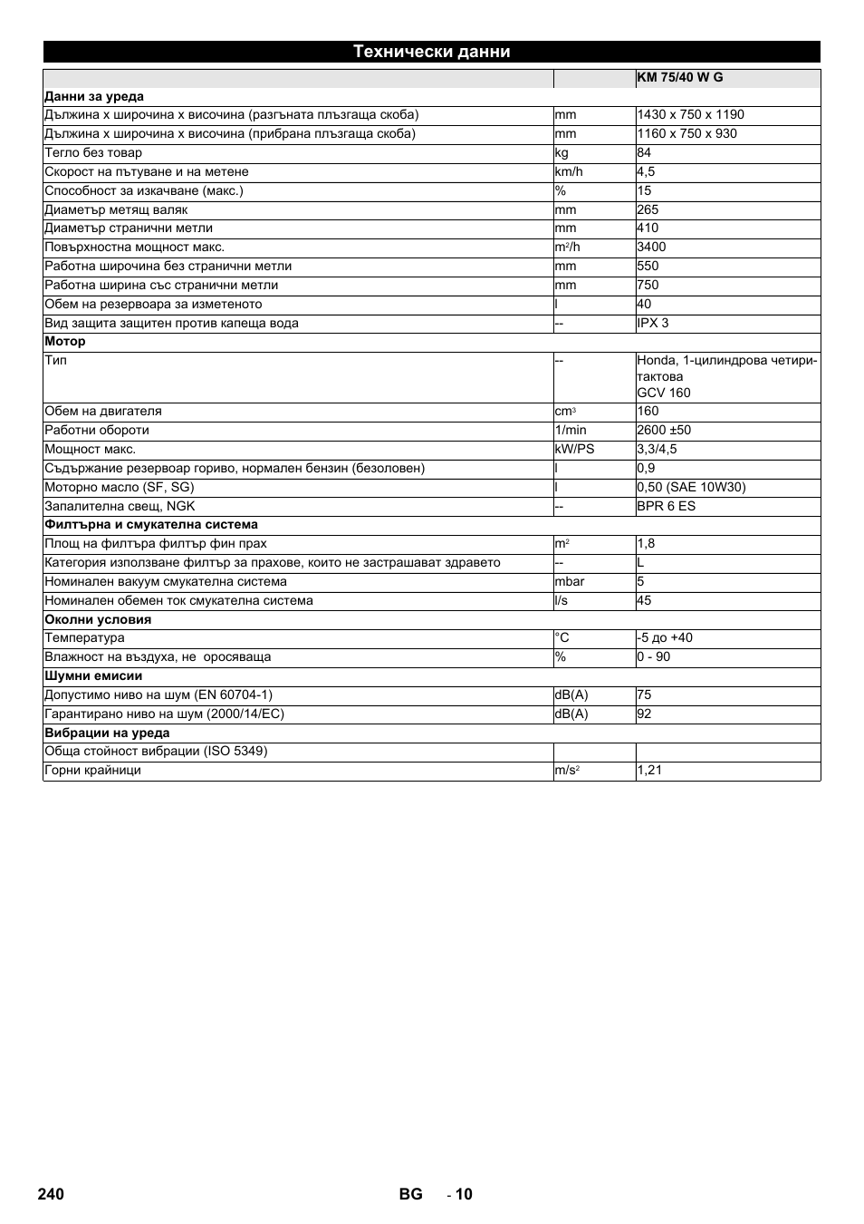 Технически данни | Karcher KM 75-40 W P User Manual | Page 240 / 284