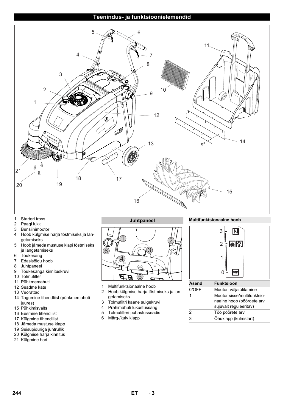 Teenindus- ja funktsioonielemendid, Juhtpaneel, Multifunktsionaalne hoob | Karcher KM 75-40 W P User Manual | Page 244 / 284