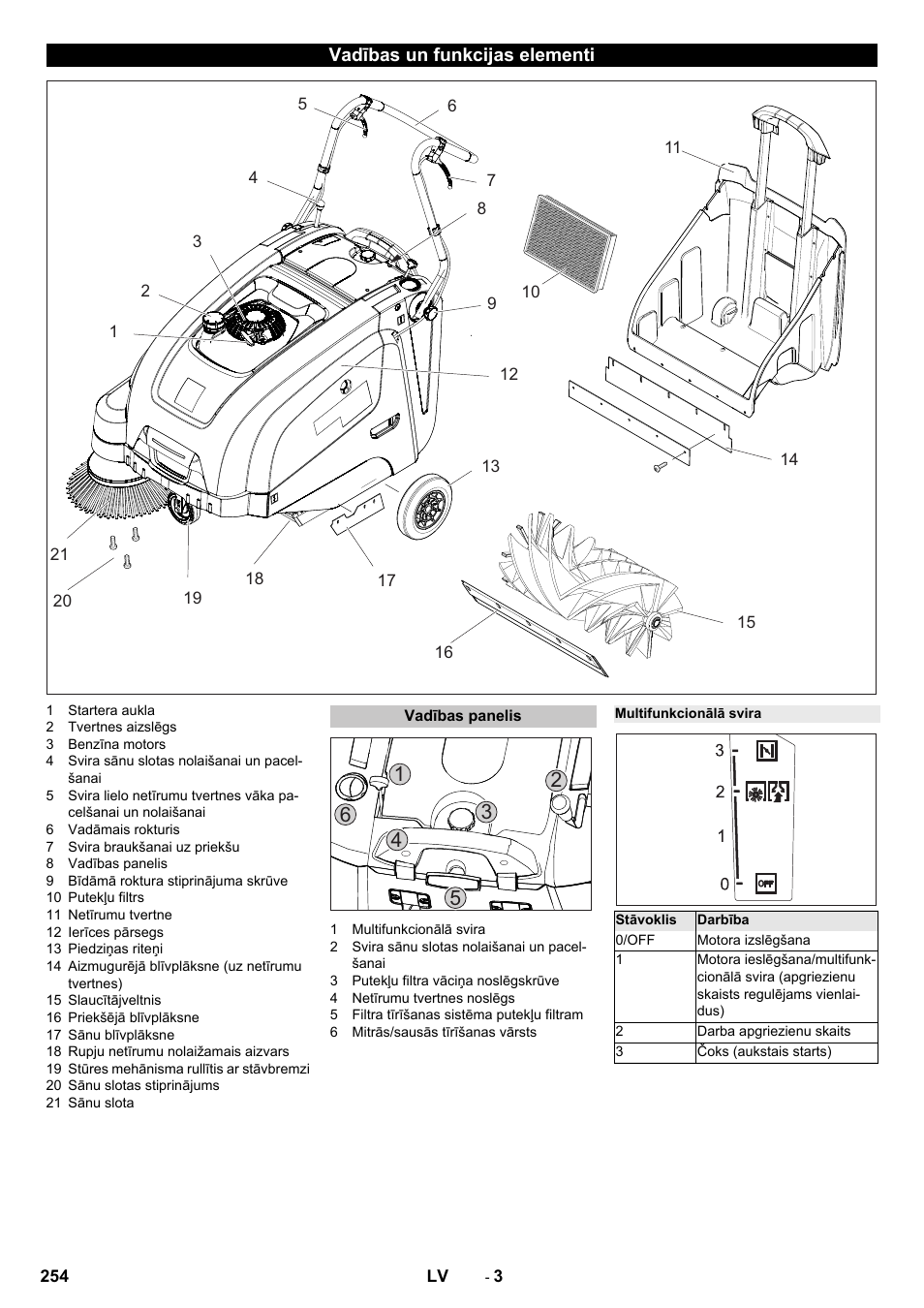 Vadības un funkcijas elementi, Vadības panelis, Multifunkcionālā svira | Karcher KM 75-40 W P User Manual | Page 254 / 284