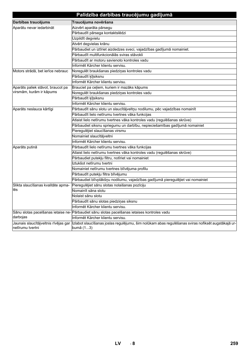 Palīdzība darbības traucējumu gadījumā | Karcher KM 75-40 W P User Manual | Page 259 / 284