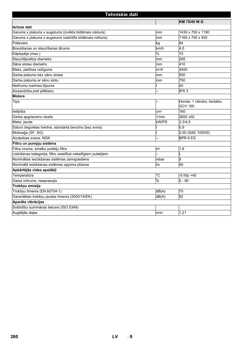 Tehniskie dati | Karcher KM 75-40 W P User Manual | Page 260 / 284