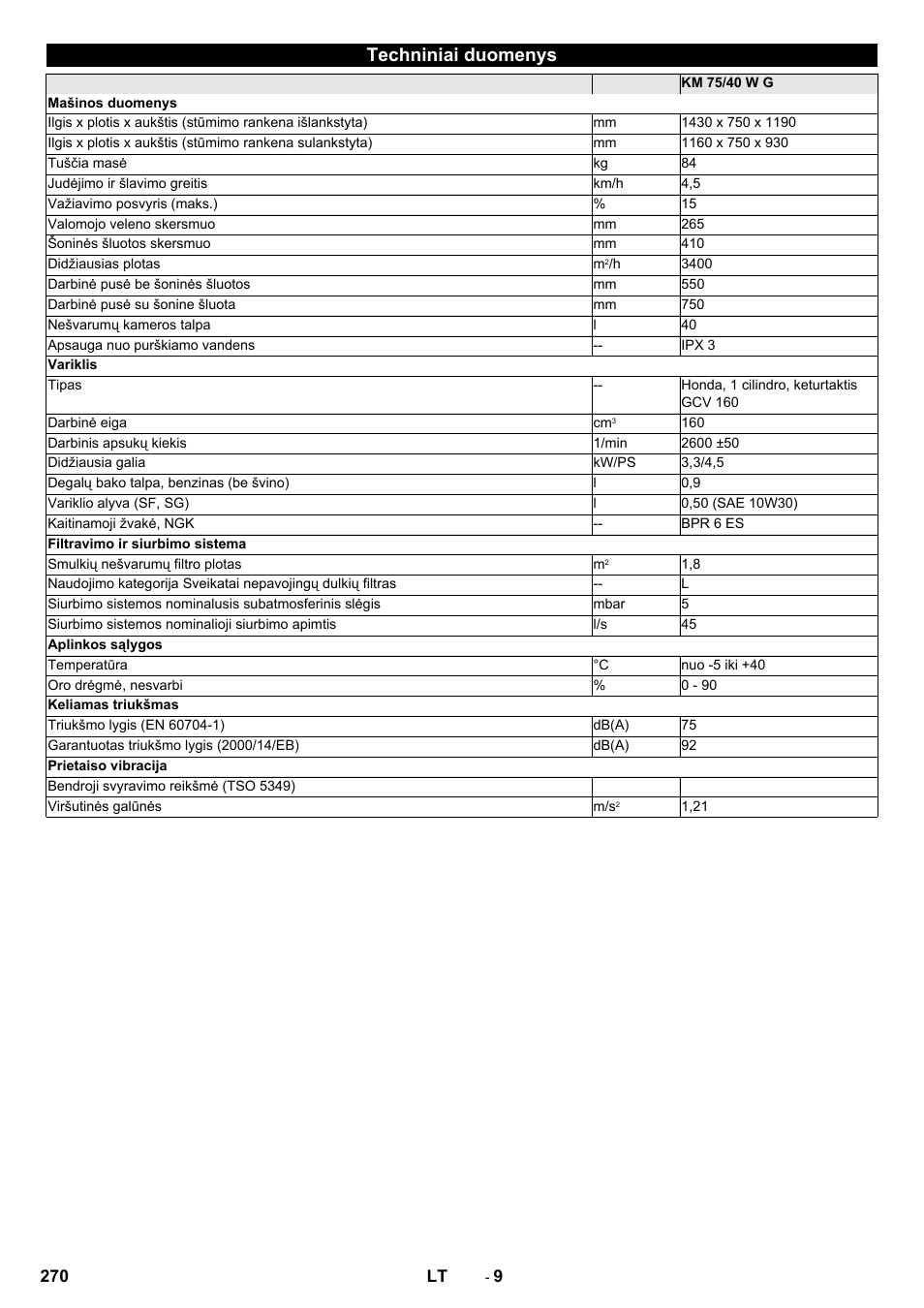 Techniniai duomenys | Karcher KM 75-40 W P User Manual | Page 270 / 284