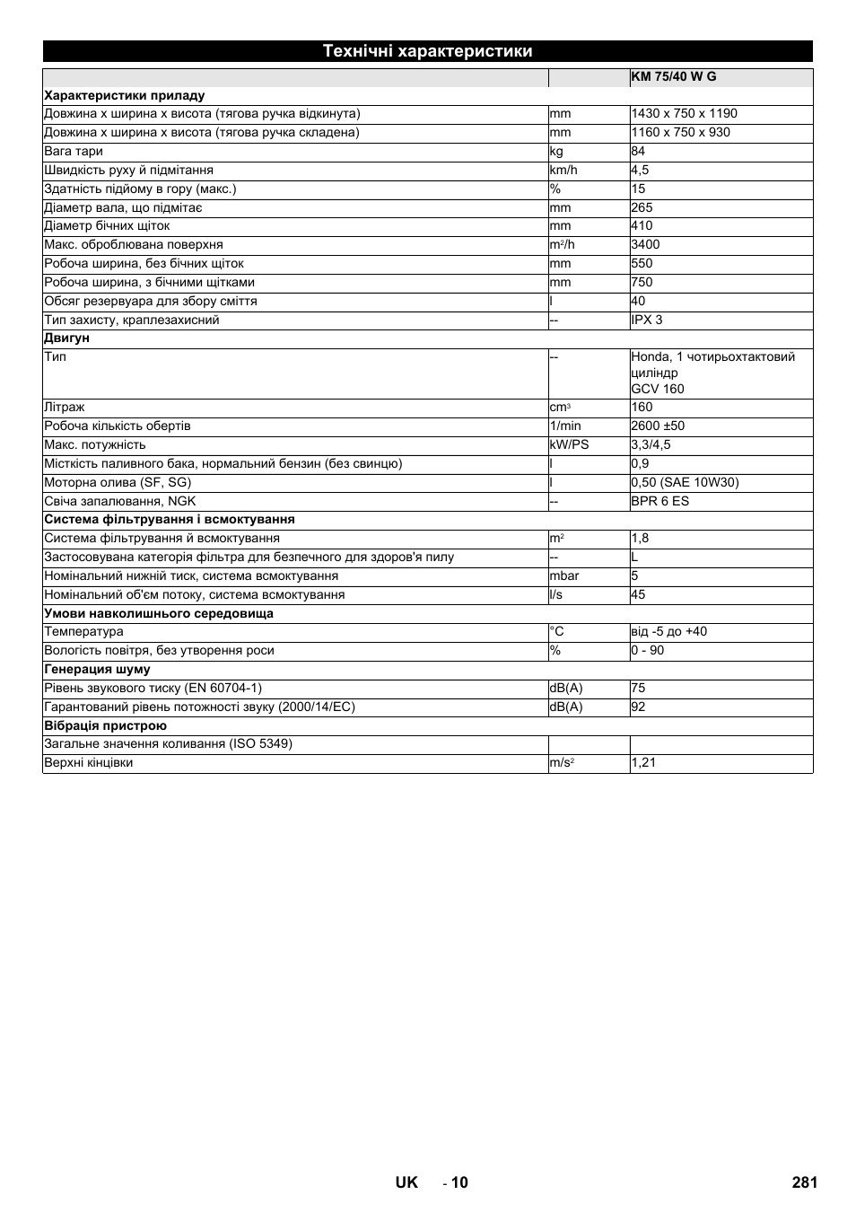 Технічні характеристики | Karcher KM 75-40 W P User Manual | Page 281 / 284