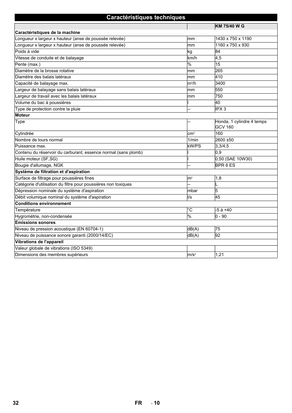 Caractéristiques techniques | Karcher KM 75-40 W P User Manual | Page 32 / 284
